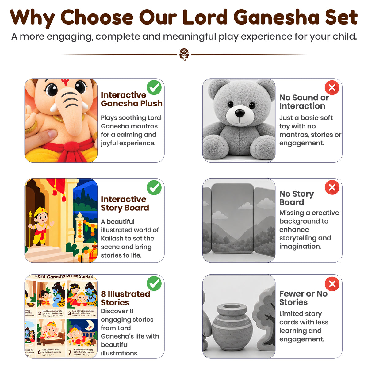 Little Ganesha – Divine Storytelling Playset