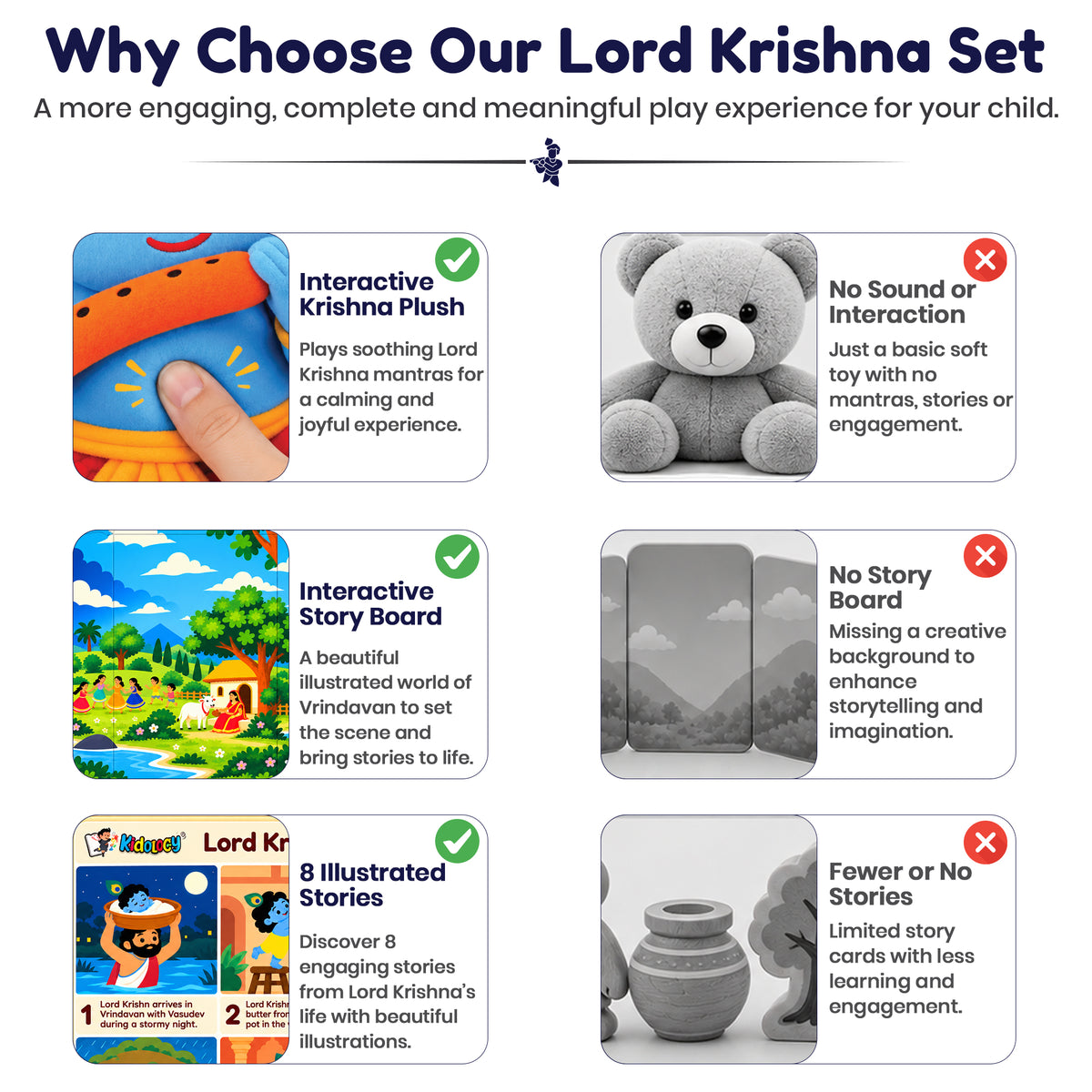 Krishna’s Divine Storytelling & Pretend Playset – With Makhan Recipe Card, Music & Mantra Chanting