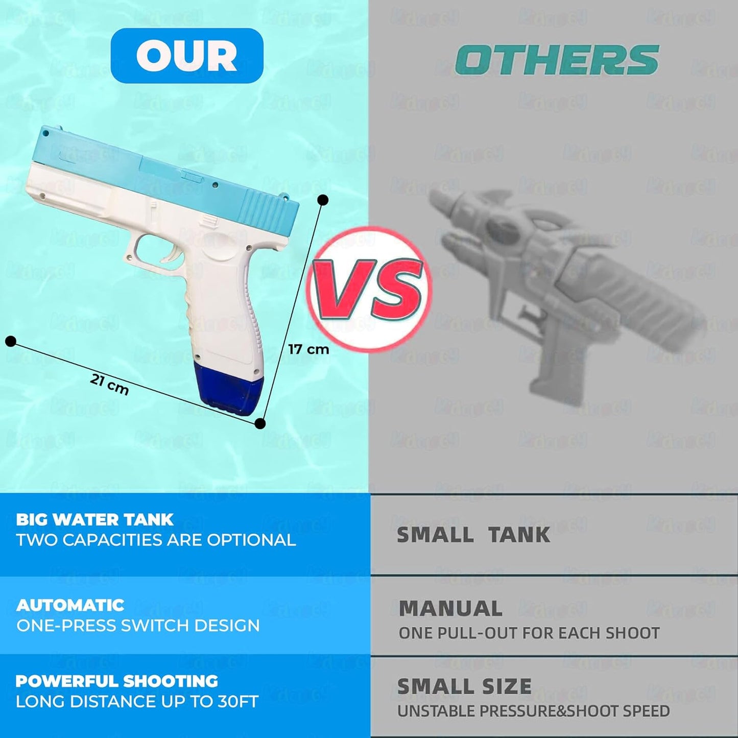 Electric Water Gun Toy – Dual Magazines