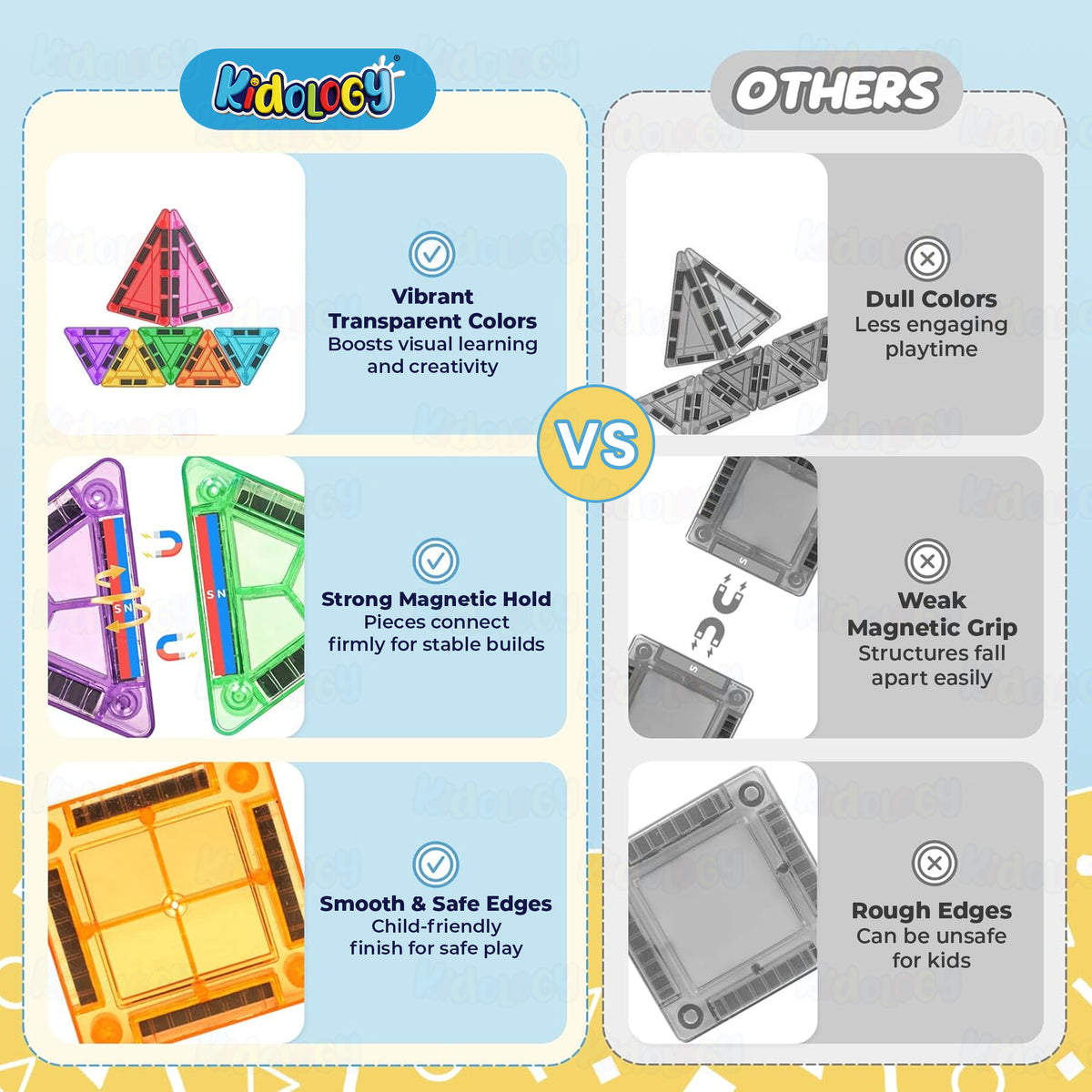 36 Pcs Magnetic Tiles STEM Set by Kidology, view 8