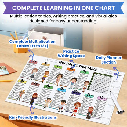Stickable & Reusable Multiplication Table Sheet