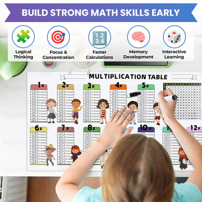 Stickable & Reusable Multiplication Table Sheet
